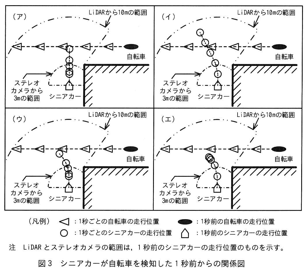 エンベデッドシステムスペシャリスト試験(令和7年 午後1 問1 図3)