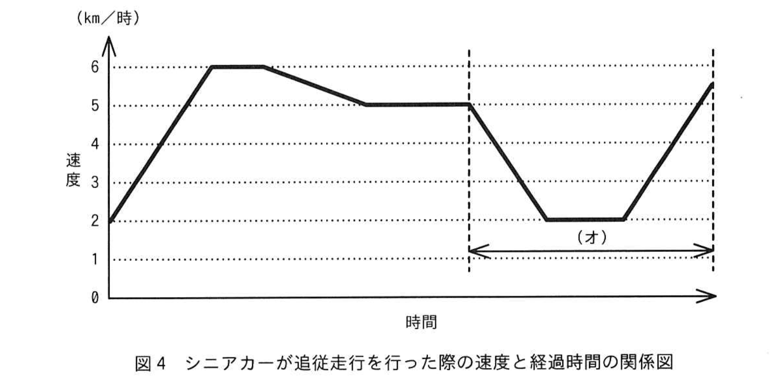 エンベデッドシステムスペシャリスト試験(令和7年 午後1 問1 図4)
