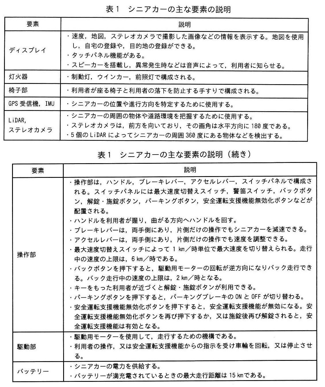 エンベデッドシステムスペシャリスト試験(令和7年 午後1 問1 表1)