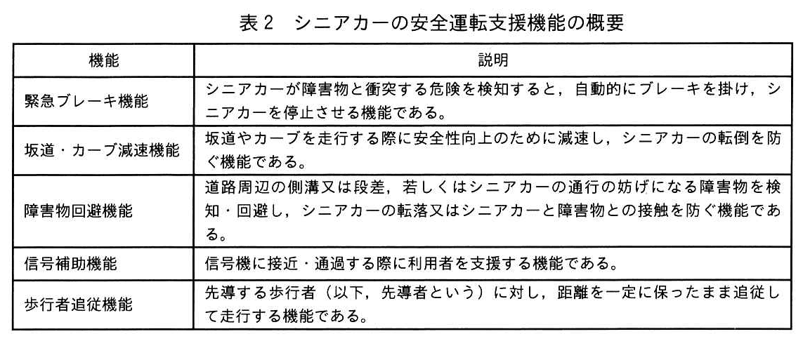 エンベデッドシステムスペシャリスト試験(令和7年 午後1 問1 表2)