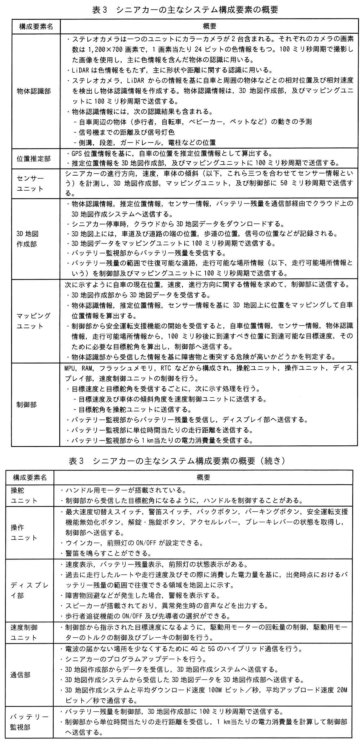 エンベデッドシステムスペシャリスト試験(令和7年 午後1 問1 表3)