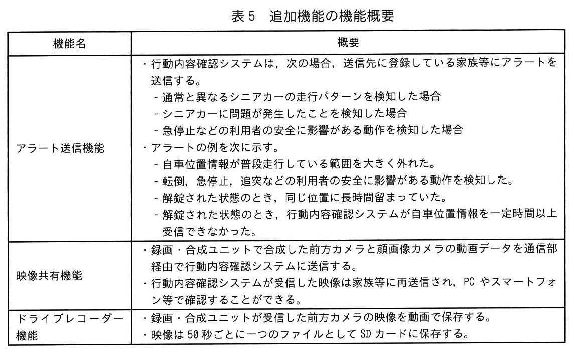 エンベデッドシステムスペシャリスト試験(令和7年 午後1 問1 表5)