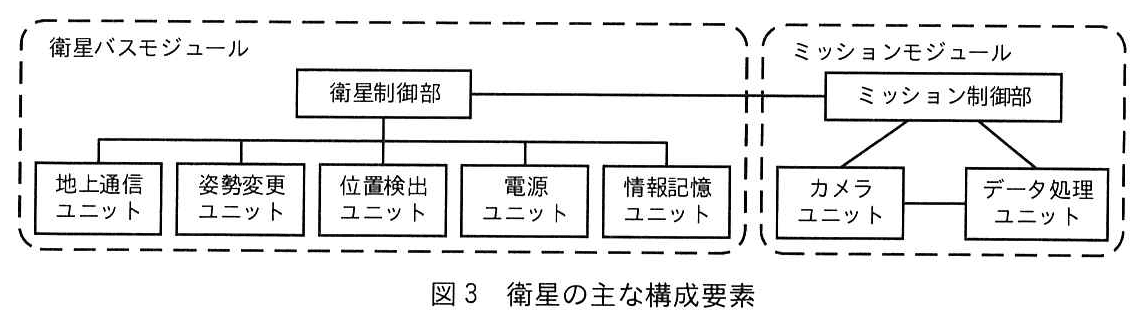 エンベデッドシステムスペシャリスト試験(令和7年 午後1 問2 図3)