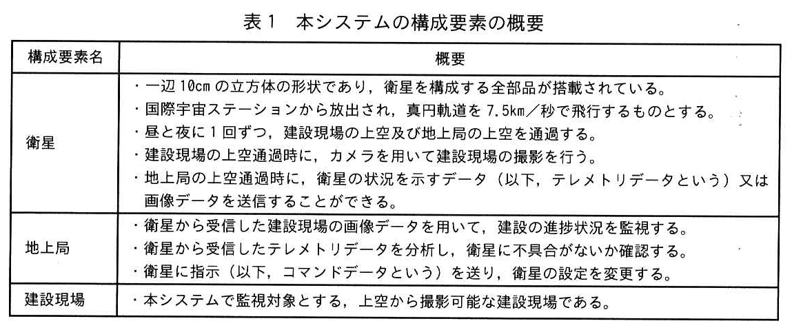 エンベデッドシステムスペシャリスト試験(令和7年 午後1 問2 表1)