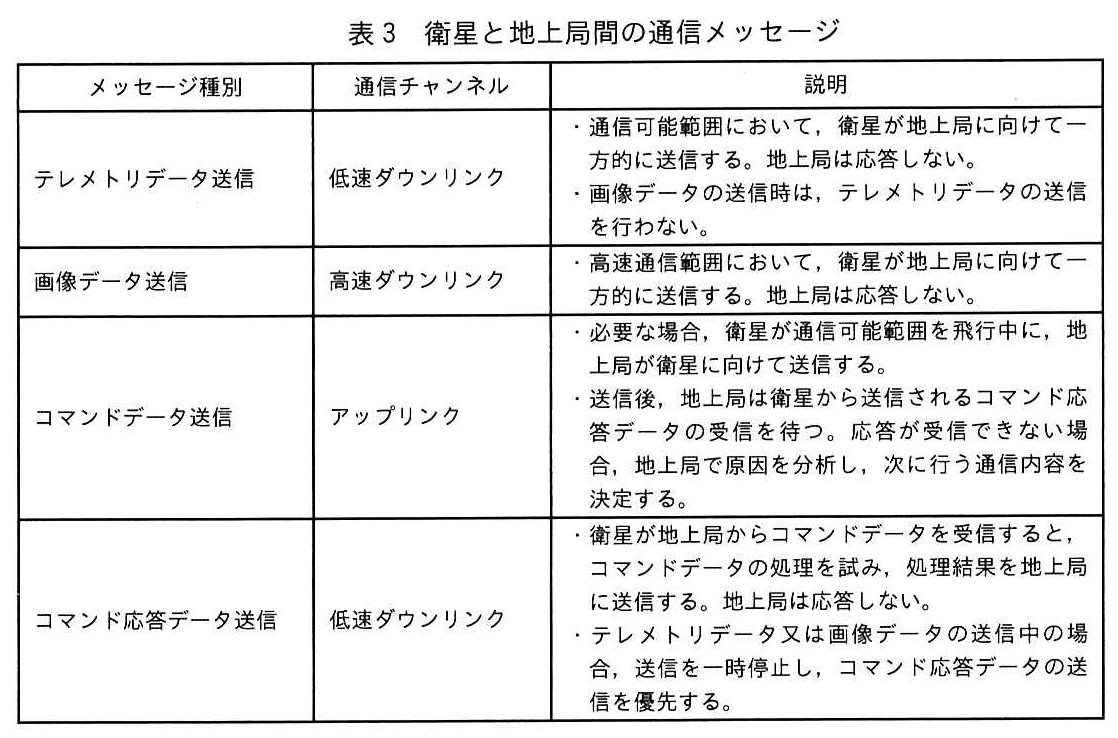 エンベデッドシステムスペシャリスト試験(令和7年 午後1 問2 表3)