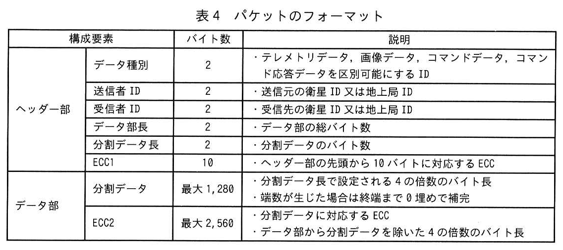 エンベデッドシステムスペシャリスト試験(令和7年 午後1 問2 表4)