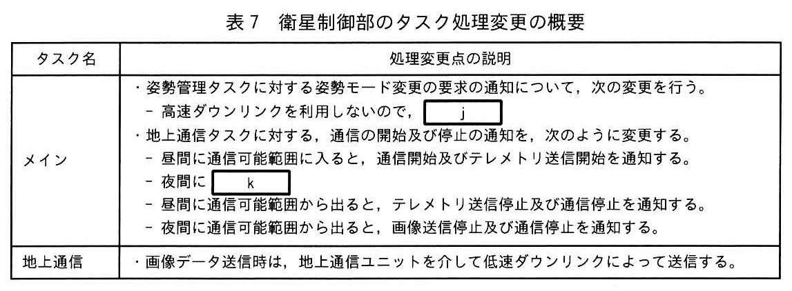 エンベデッドシステムスペシャリスト試験(令和7年 午後1 問2 表7)