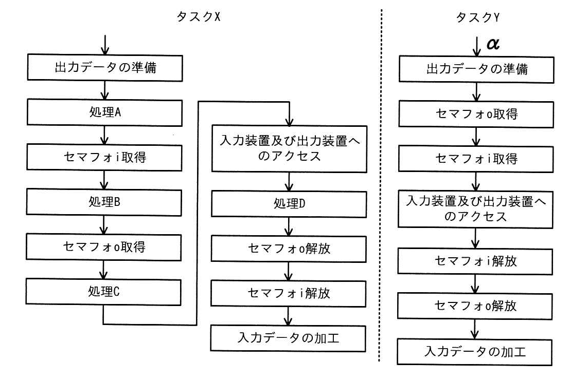 エンベデッドシステムスペシャリスト 2025年 午前2 問06の問題画像
