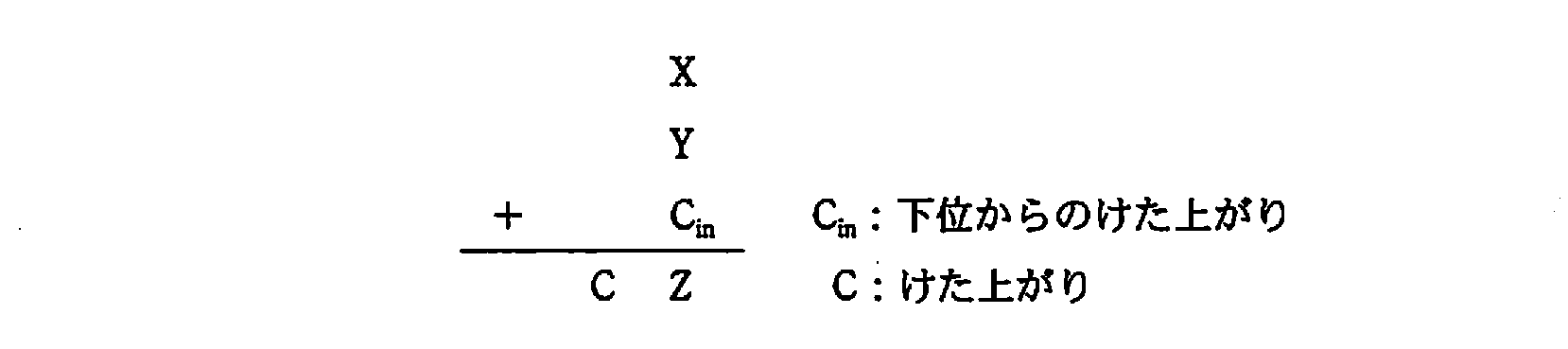 基本情報技術者試験(平成21年 午後 問1 全加算器)