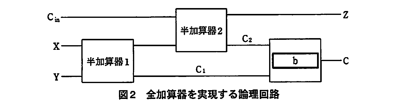 基本情報技術者試験(平成21年 午後 問1 図2)