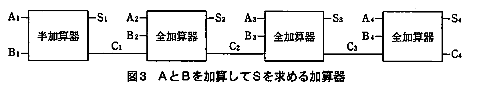 基本情報技術者試験(平成21年 午後 問1 図3)