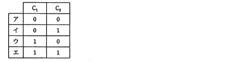 基本情報技術者試験(平成21年 午後 問1 設問2 解答群)