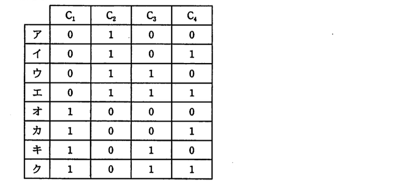 基本情報技術者試験(平成21年 午後 問1 設問3 解答群)
