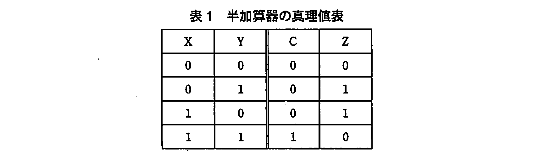 基本情報技術者試験(平成21年 午後 問1 表1)