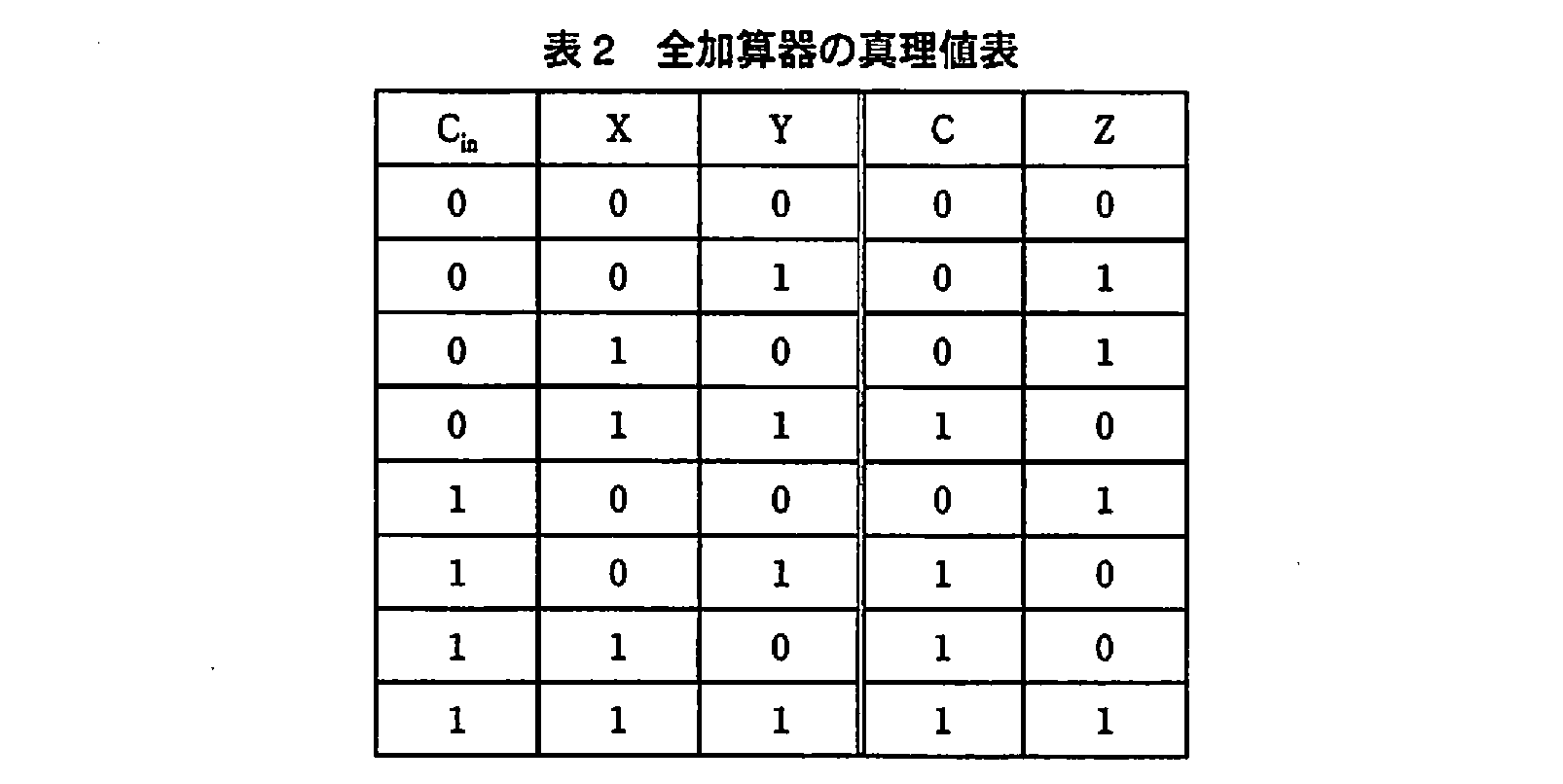 基本情報技術者試験(平成21年 午後 問1 表2)