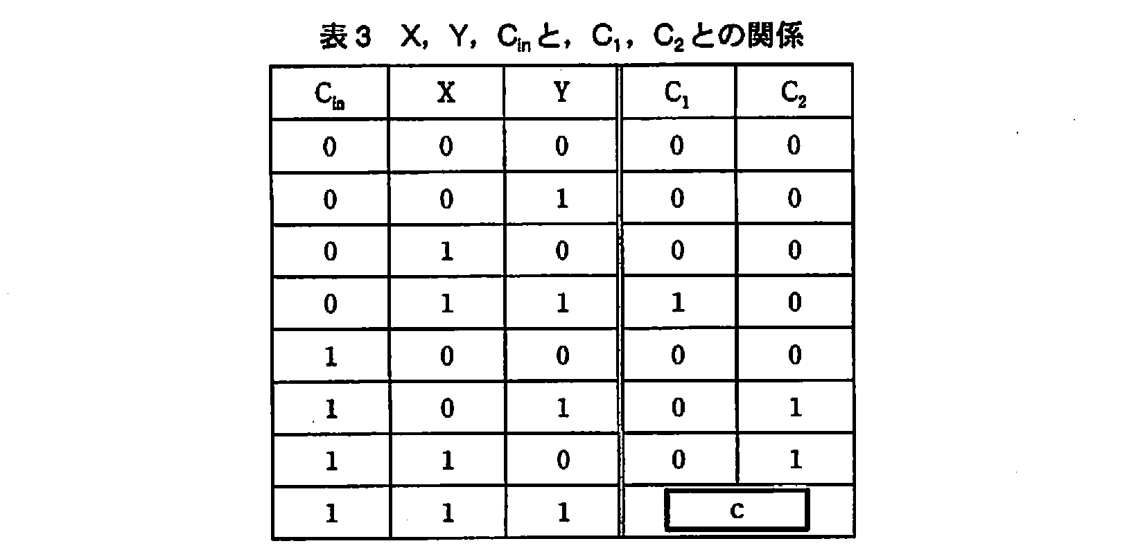 基本情報技術者試験(平成21年 午後 問1 表3)