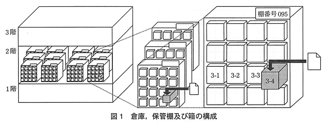 基本情報技術者試験（平成21年 午後 問2 図1）
