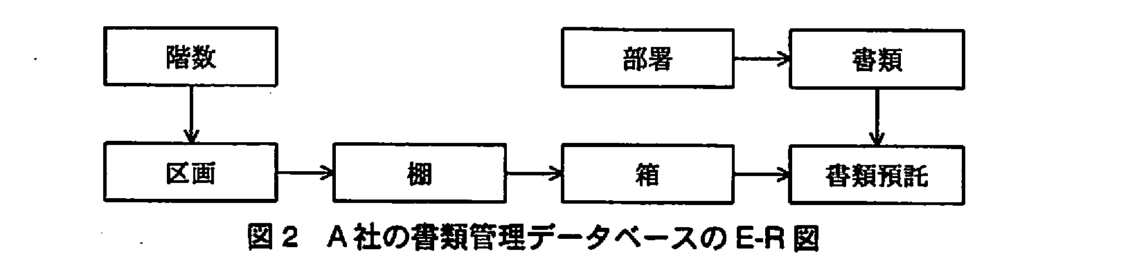 基本情報技術者試験（平成21年 午後 問2 図2）