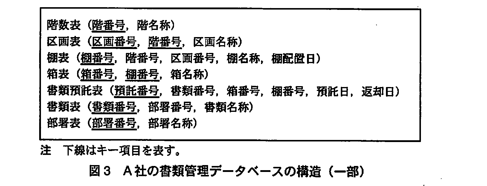 基本情報技術者試験（平成21年 午後 問2 図3）