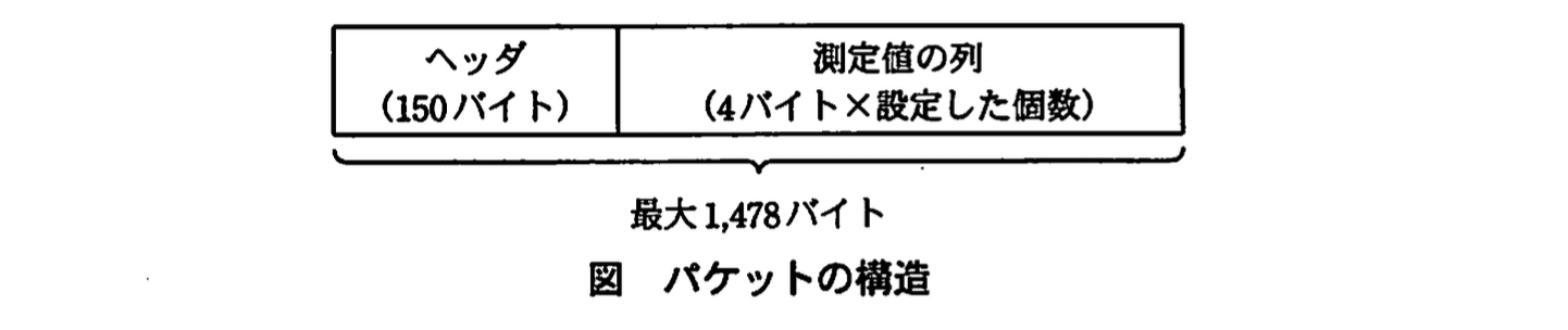 基本情報技術者試験（平成21年 午後 問3 図）