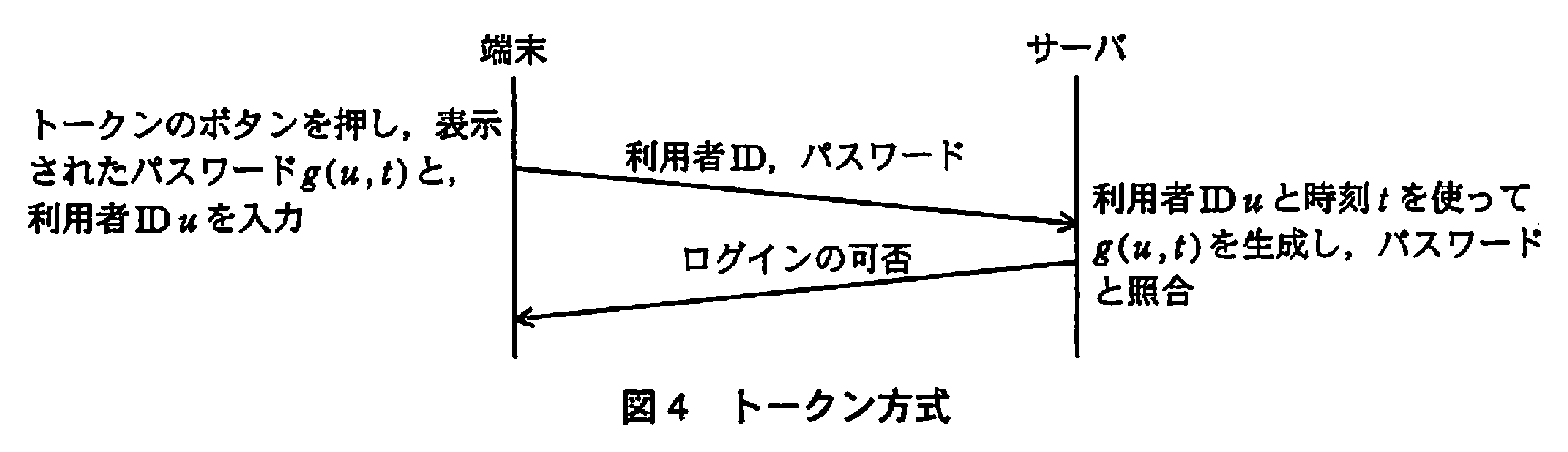 基本情報技術者試験（平成21年 午後 問4 図4）