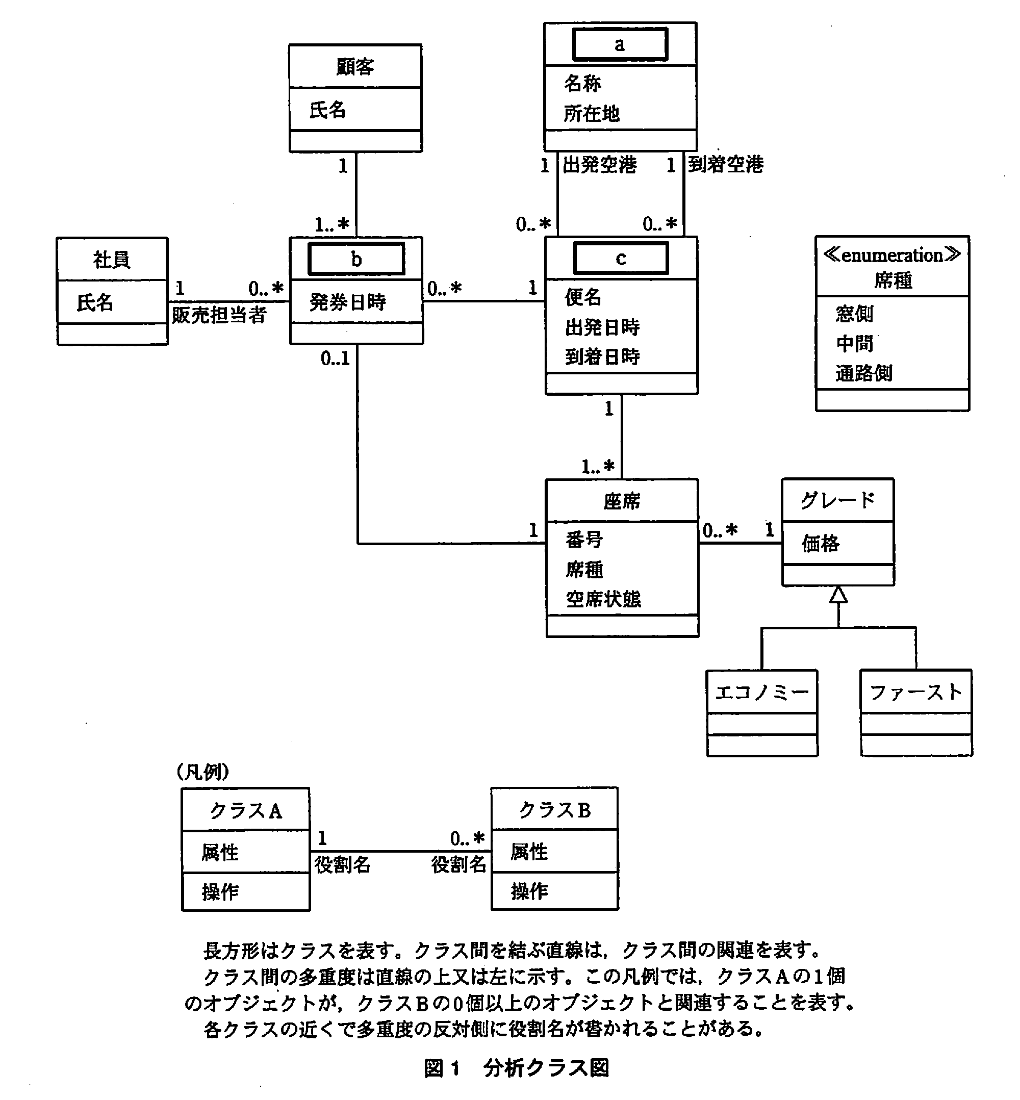 基本情報技術者試験（平成21年 午後 問5 図1）