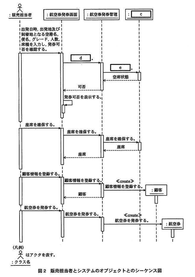 基本情報技術者試験（平成21年 午後 問5 図2）