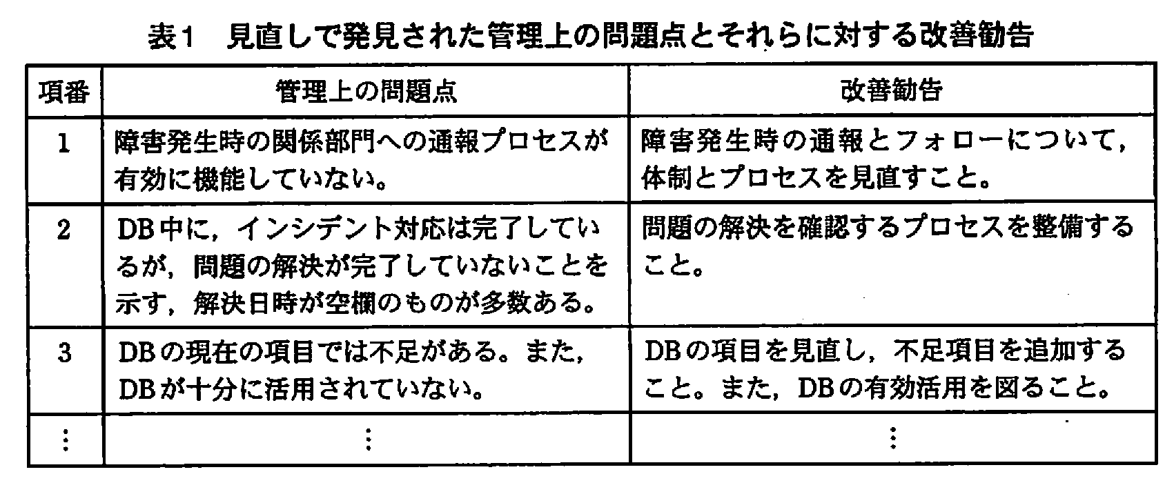 基本情報技術者試験（平成21年 午後 問6 表1）