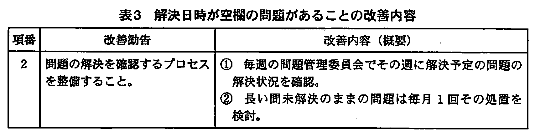 基本情報技術者試験（平成21年 午後 問6 表3）