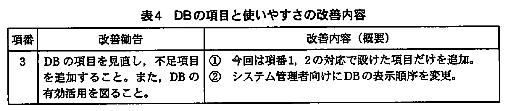 基本情報技術者試験（平成21年 午後 問6 表4）