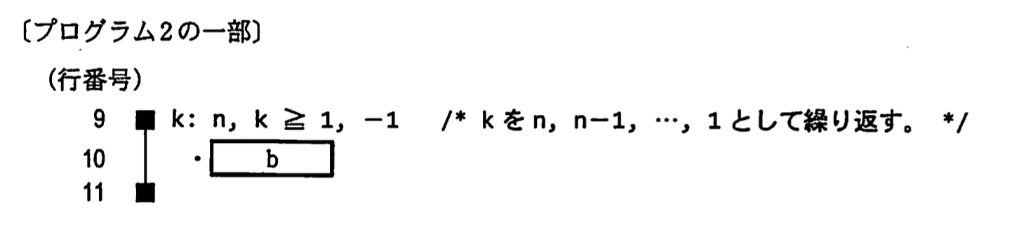 基本情報技術者試験（平成21年 午後 問8 プログラム2の一部）