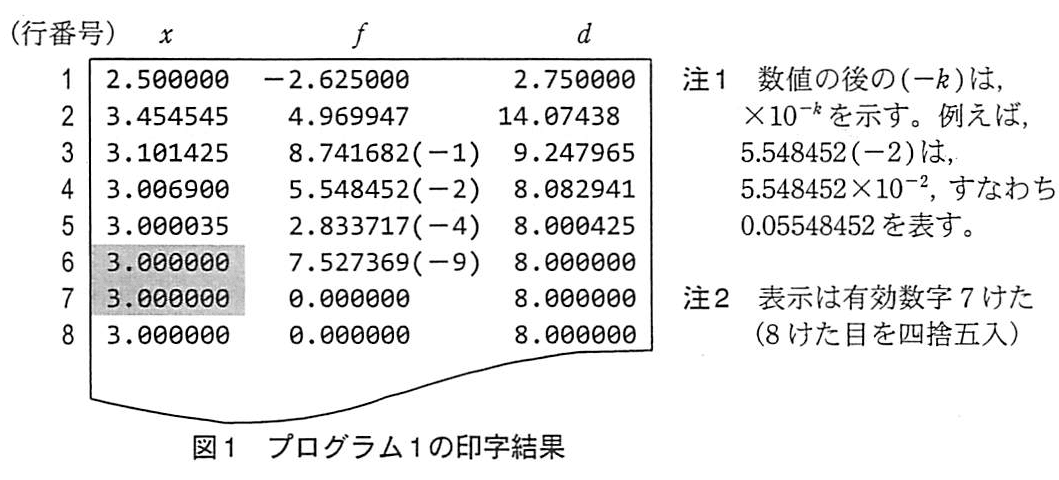 基本情報技術者試験（平成21年 午後 問8 図1）
