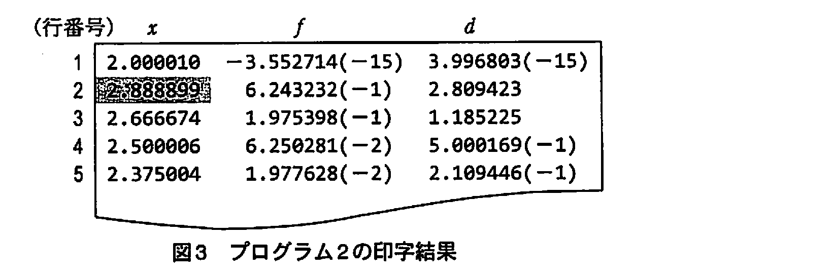 基本情報技術者試験（平成21年 午後 問8 図3）