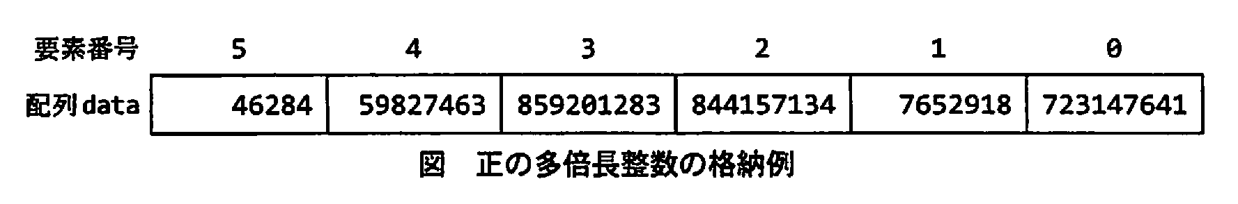 基本情報技術者試験（平成21年 午後 問9 図）