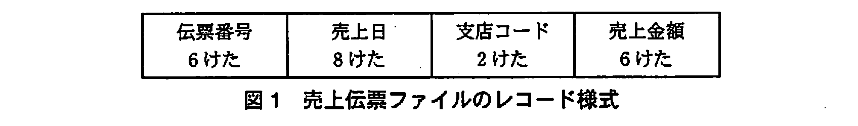 基本情報技術者試験(平成21年 午後 問10 図1)