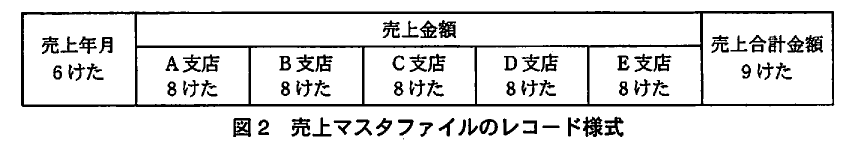 基本情報技術者試験(平成21年 午後 問10 図2)