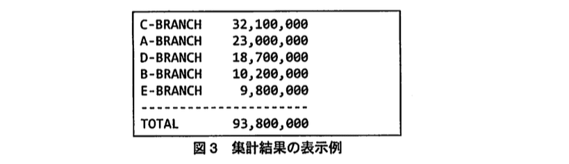 基本情報技術者試験(平成21年 午後 問10 図3)