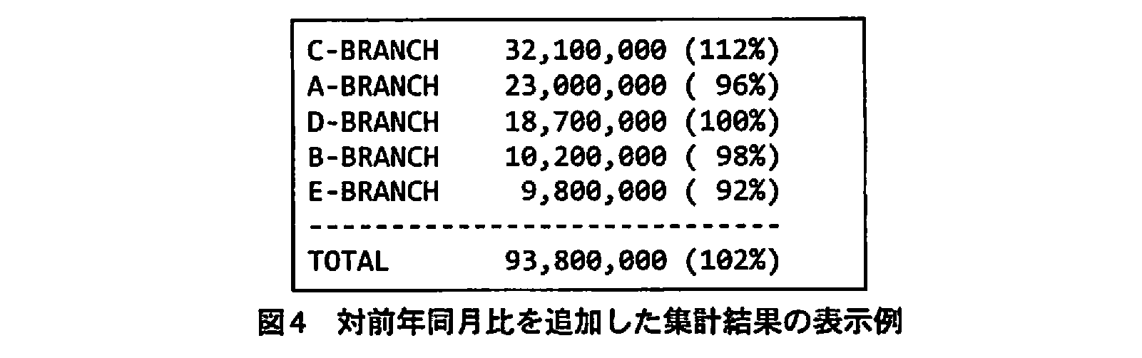 基本情報技術者試験(平成21年 午後 問10 図4)