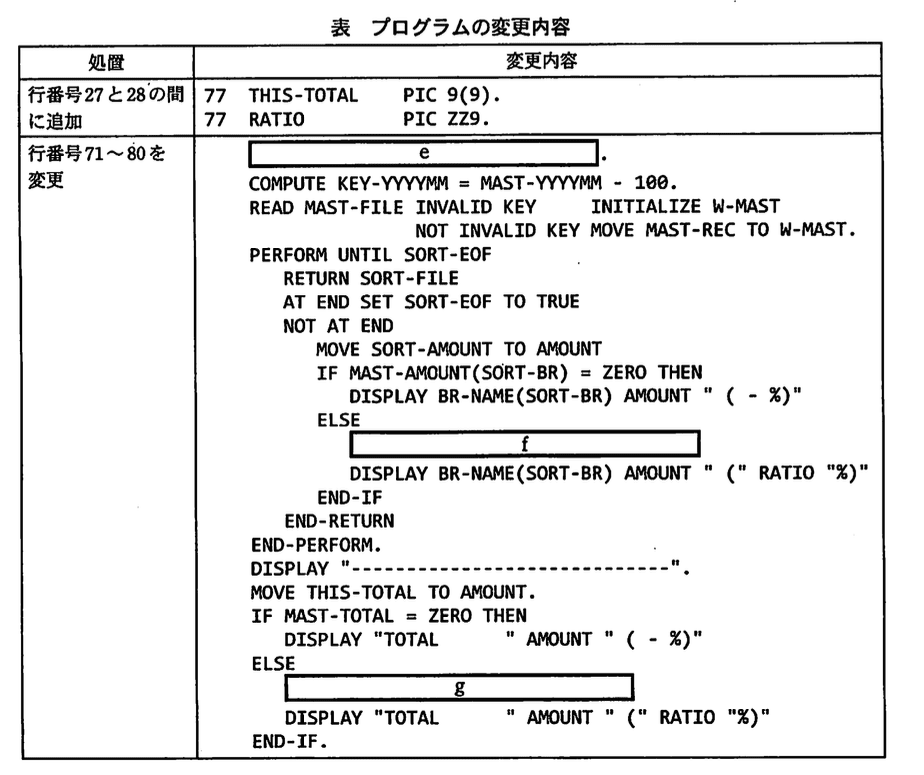 基本情報技術者試験(平成21年 午後 問10 表)