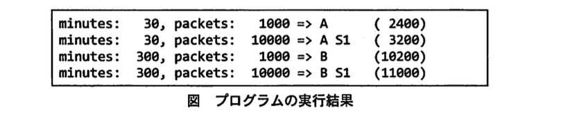 基本情報技術者試験(平成21年 午後 問11 図)