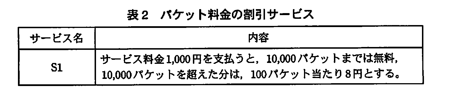 基本情報技術者試験(平成21年 午後 問11 表2)