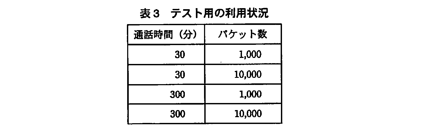 基本情報技術者試験(平成21年 午後 問11 表3)
