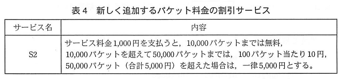 基本情報技術者試験(平成21年 午後 問11 表4)