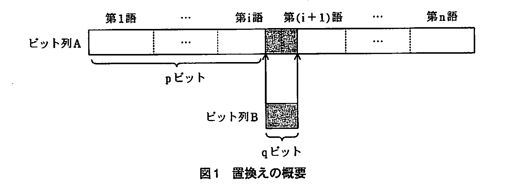基本情報技術者試験(平成21年 午後 問12 図1)