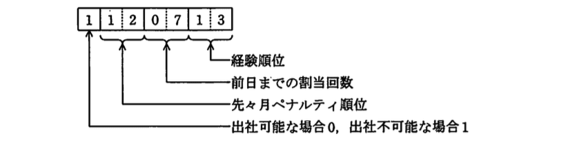 基本情報技術者試験（平成21年 午後 問13 設問1図）