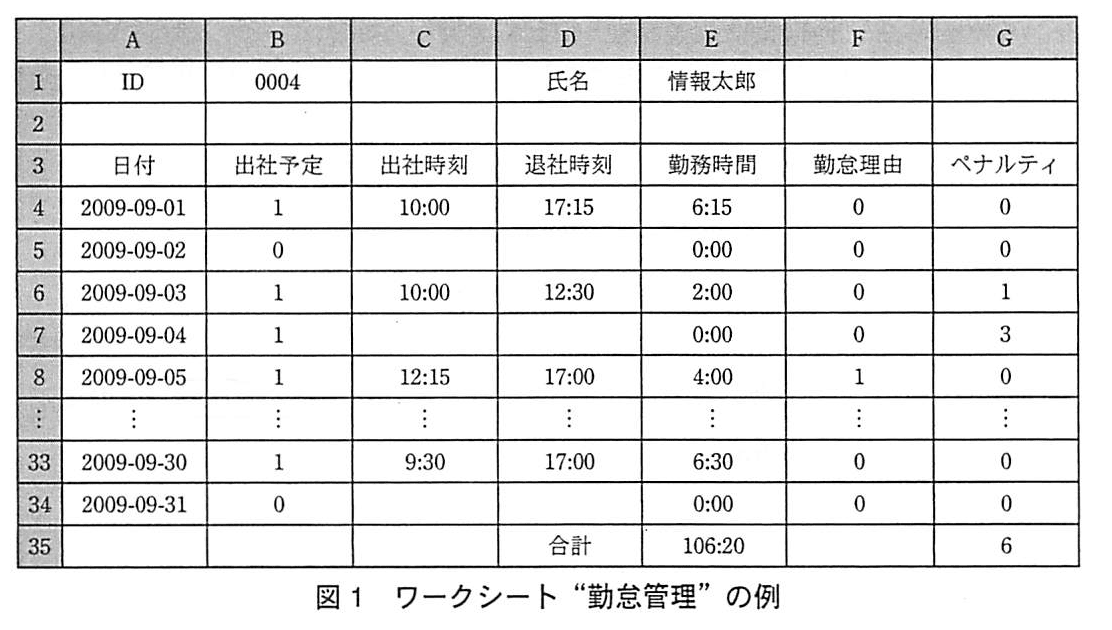 基本情報技術者試験（平成21年 午後 問13 図1）