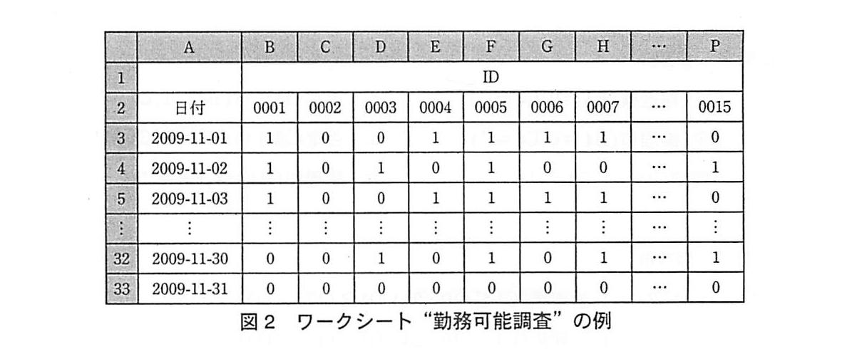 基本情報技術者試験（平成21年 午後 問13 図2）