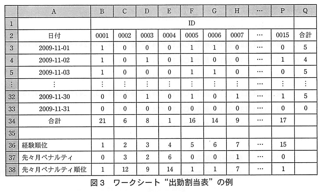 基本情報技術者試験（平成21年 午後 問13 図3）
