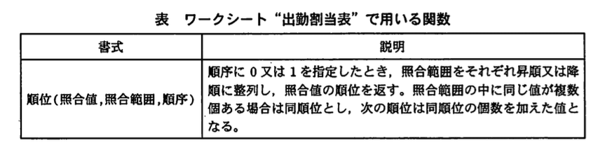 基本情報技術者試験（平成21年 午後 問13 表）