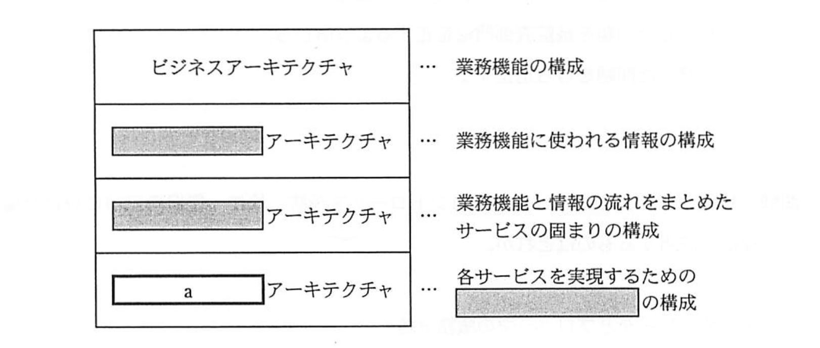 基本情報技術者 2009年 秋期 午前(科目A) 問61の問題画像